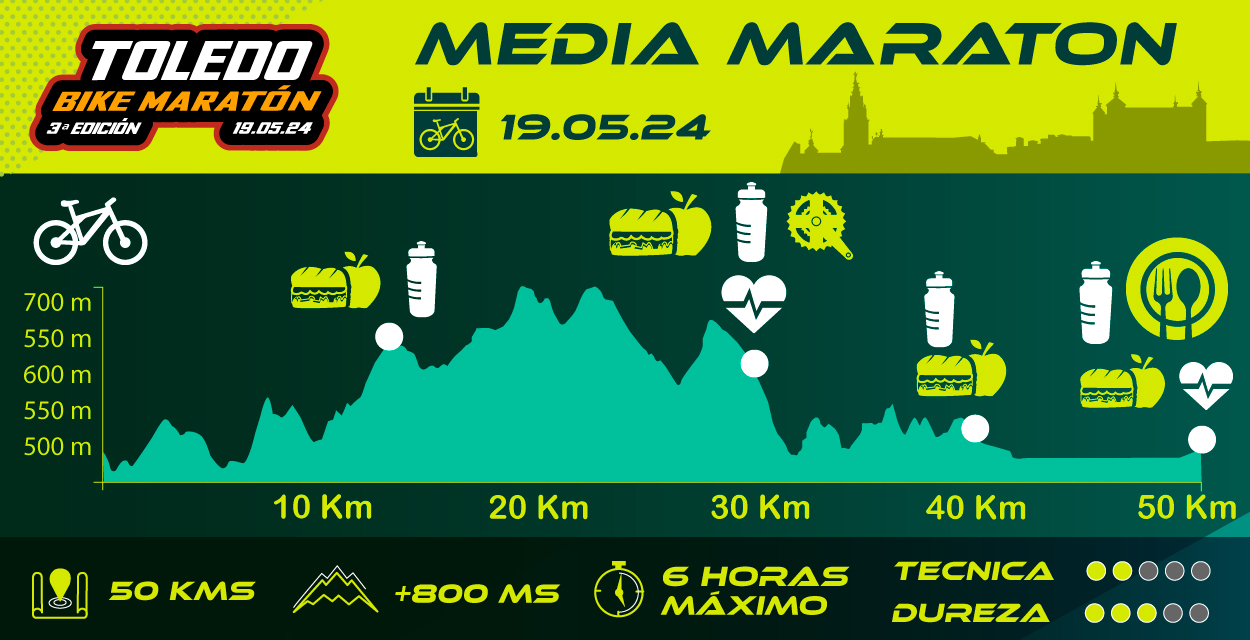 Ruta Media Maraton TBM2024